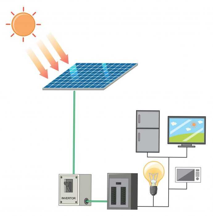Energía solar en casa. Una realidad