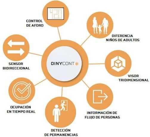 FECE y DINYCON Sistemas firman un acuerdo de colaboración para ayudar al comercio del sector a evolucionar y mejorar sus negocios con la inteligencia artificial aplicada a los puntos de venta.