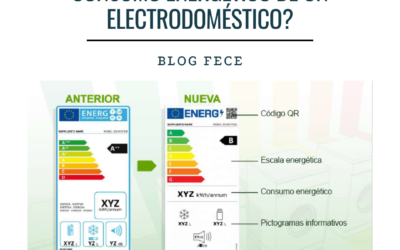 ¿Cómo interpretar la etiqueta de consumo energético de un electrodoméstico?